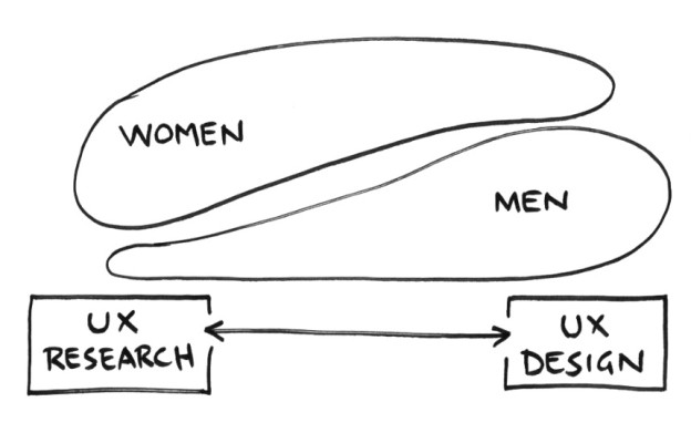 UX-gender-spectrum-sketch
